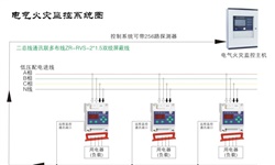 電氣火災(zāi)監(jiān)控系統(tǒng)容易發(fā)生哪些故障并如何針對性解決呢？