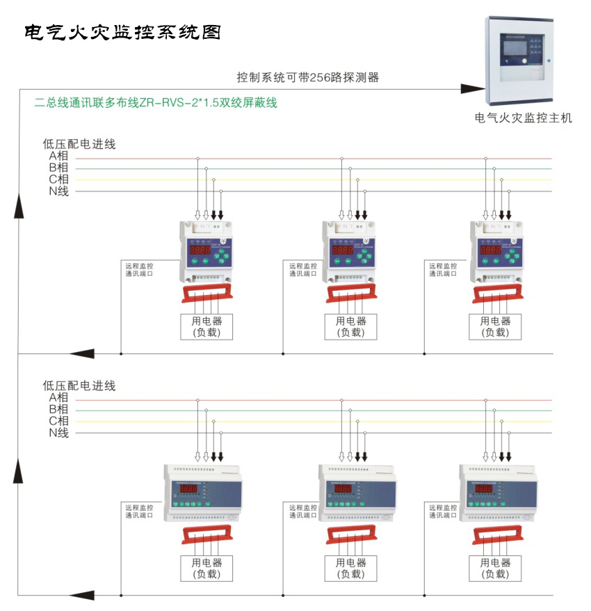 用好電氣火災監(jiān)控系統(tǒng)，讓火災防患于未“燃”
