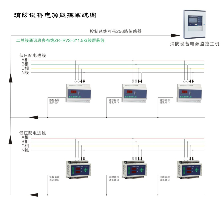 消防設(shè)備電源監(jiān)控系統(tǒng)的應(yīng)用范圍有哪些？看完你就了解了